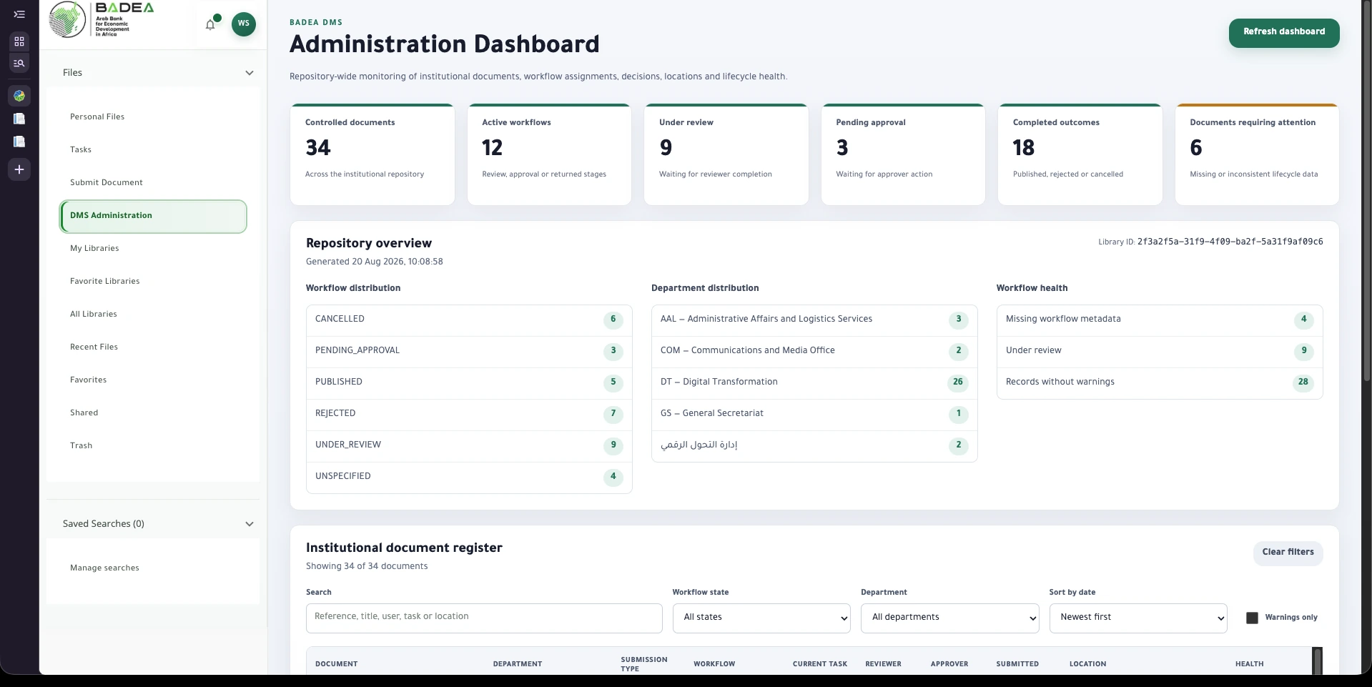 Controlled Documents administration dashboard built on Alfresco