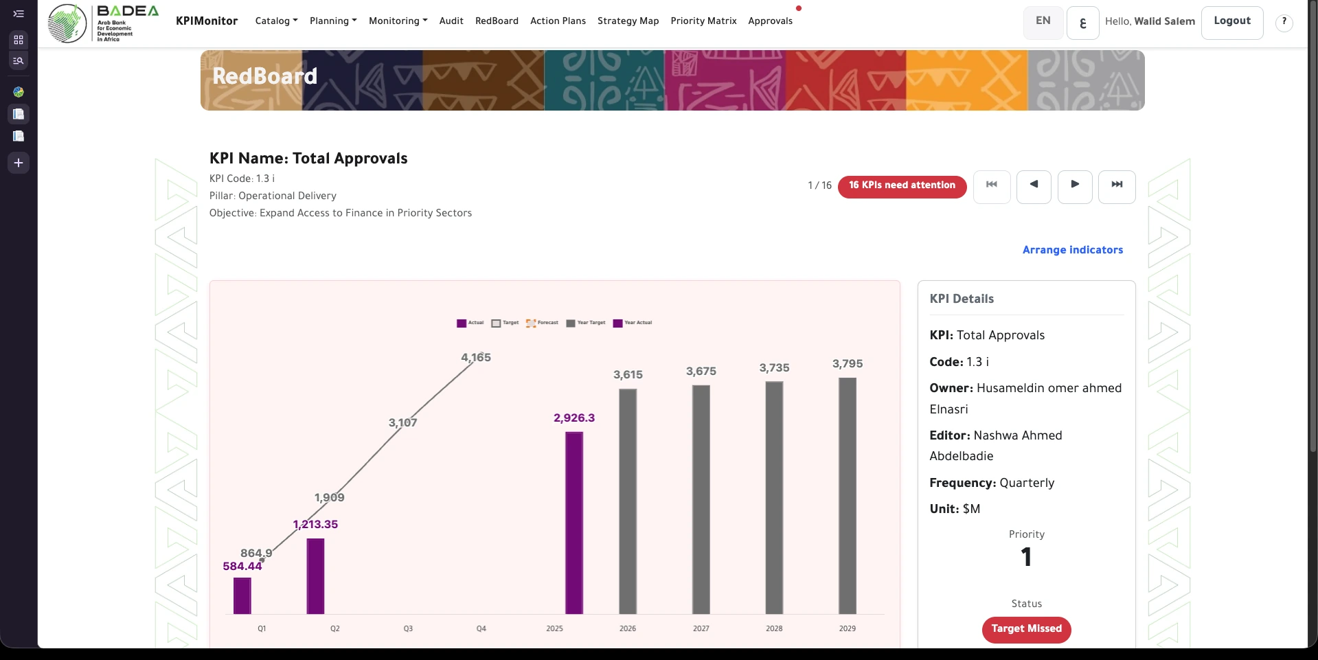 KPI Monitor RedBoard